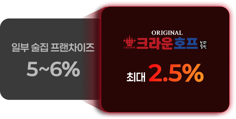 그래프
