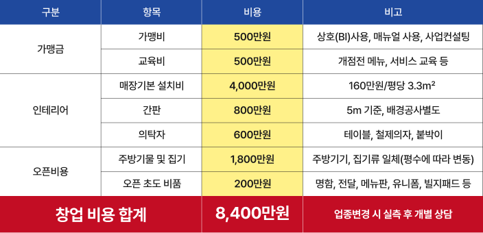 테이블