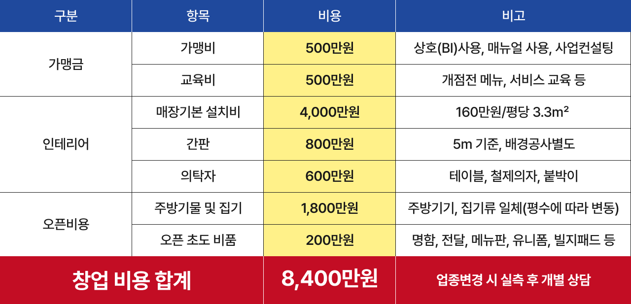 테이블